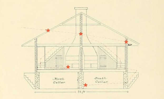 J.W. Johnston, The True Story of "Jennie" Wade, a Gettysburg Maid  (1917), page 18
