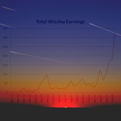 Tips and Tricks After 700 Pages on Wizzley