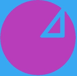 Insights into Easier Trigonometry
