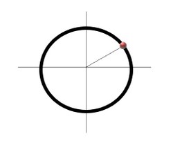 Polar Coordinate System